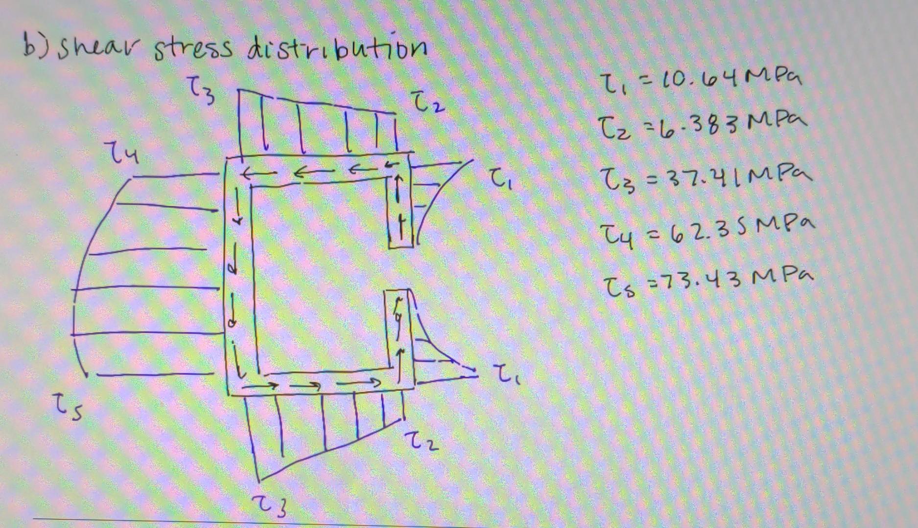 For The Extruded Beam Having Cross Sectional Dimensions Shown In Figure P6 Determine A The Location Of The Shear Cente 2