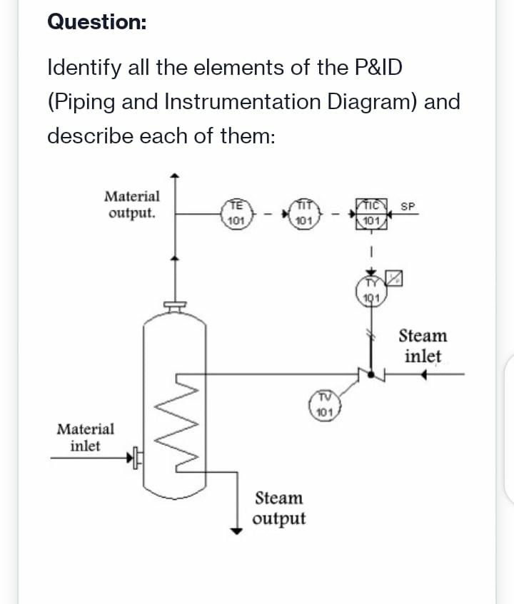 Question Identify All The Elements Of The P Id Piping And Instrumentation Describe Each Of Them Material Output Mate 1