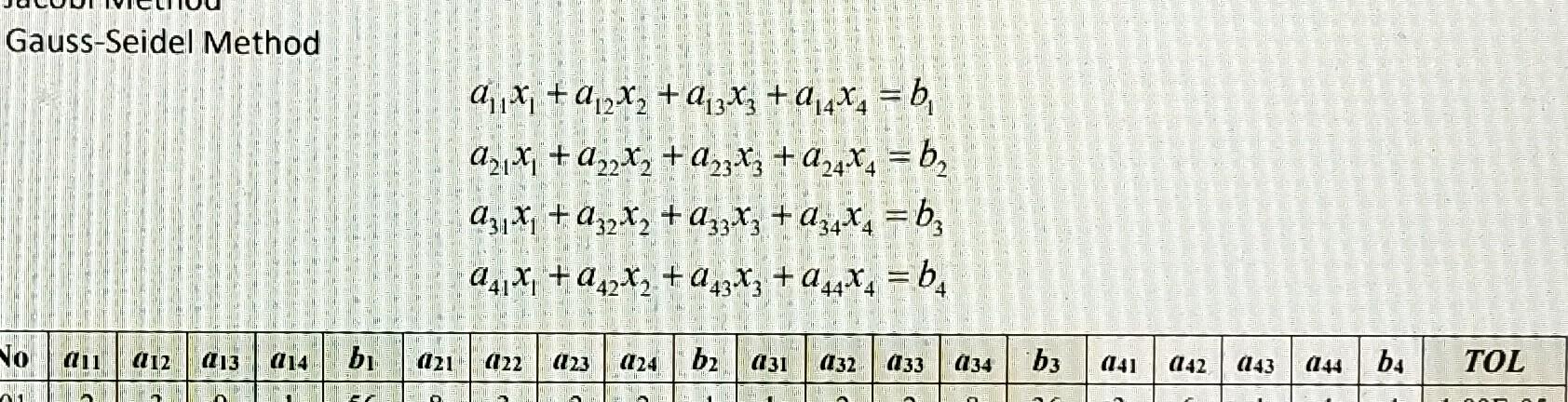 Gauss Seidel Method Aix X 213x3 0 4 4 B 2x 42x Az3x 424 4 B 031 1 A2x Azzx 234 4 B 041 242 42 1