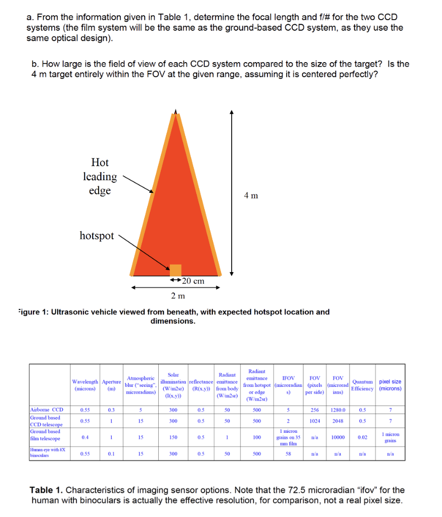 A From The Information Given In Table 1 Determine The Focal Length And F For The Two Ccd Systems The Film System Wi 1