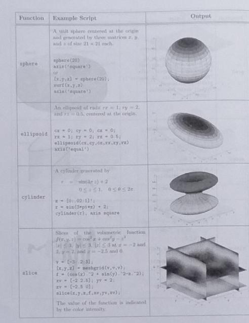 Function Example Script Sphere Ellipsoid Cylinder Ulice A Unit Sphere Centered At The Origin And Generated By Three Matr 1