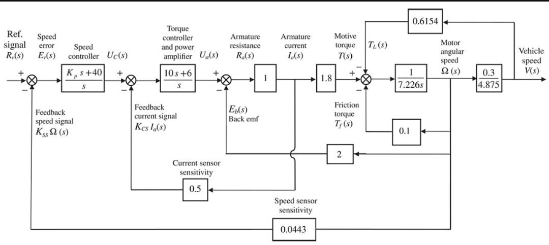 Simplify The Block Diagram 1
