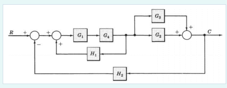 Simplify Using Block Reduction Method Part A 1