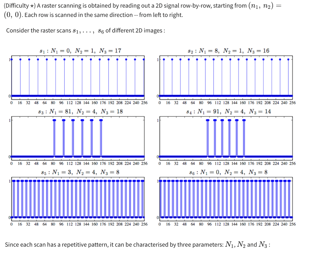 Difficulty A Raster Scanning Is Obtained By Reading Out A 2d Signal Row By Row Starting From N N 0 0 Each 1