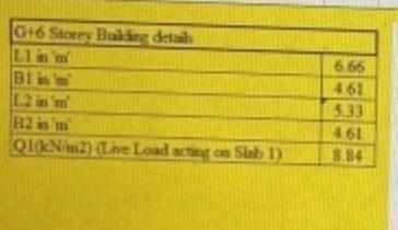 E 0 8 L1 D 0 21 0 5l1 0 5u B Slab 1 L1 B1 Bz Slab 2 L2 Figure 1 B Plan Of Multi Story Building G 6 Stors Bu 2