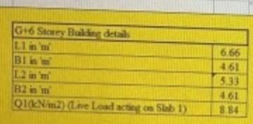 E 0 8 L1 D 0 21 0 5l1 0 5u B Slab 1 L1 B1 Bz Slab 2 L2 Figure 1 B Plan Of Multi Story Building G 6 Stors Bu 4