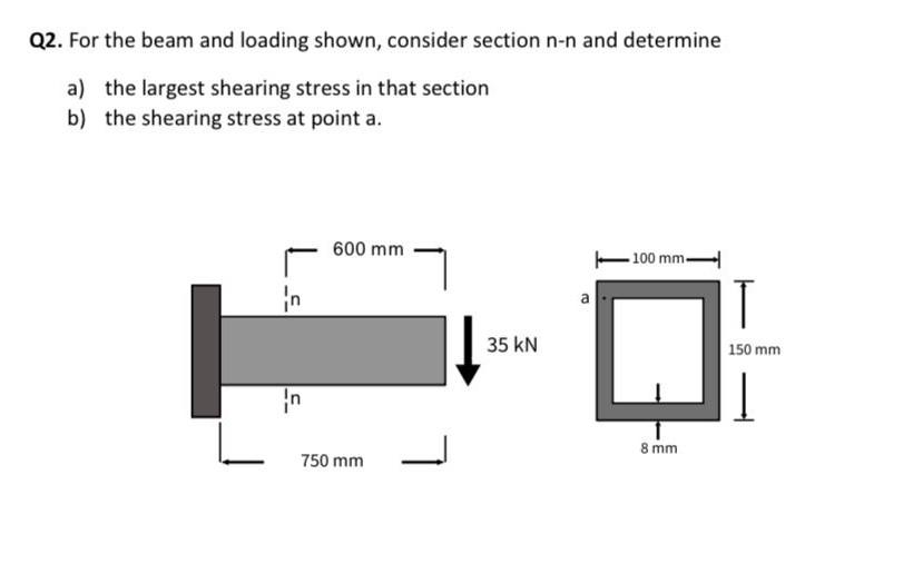 Q2 For The Beam And Loading Shown Consider Section N N And Determine A The Largest Shearing Stress In That Section B 1
