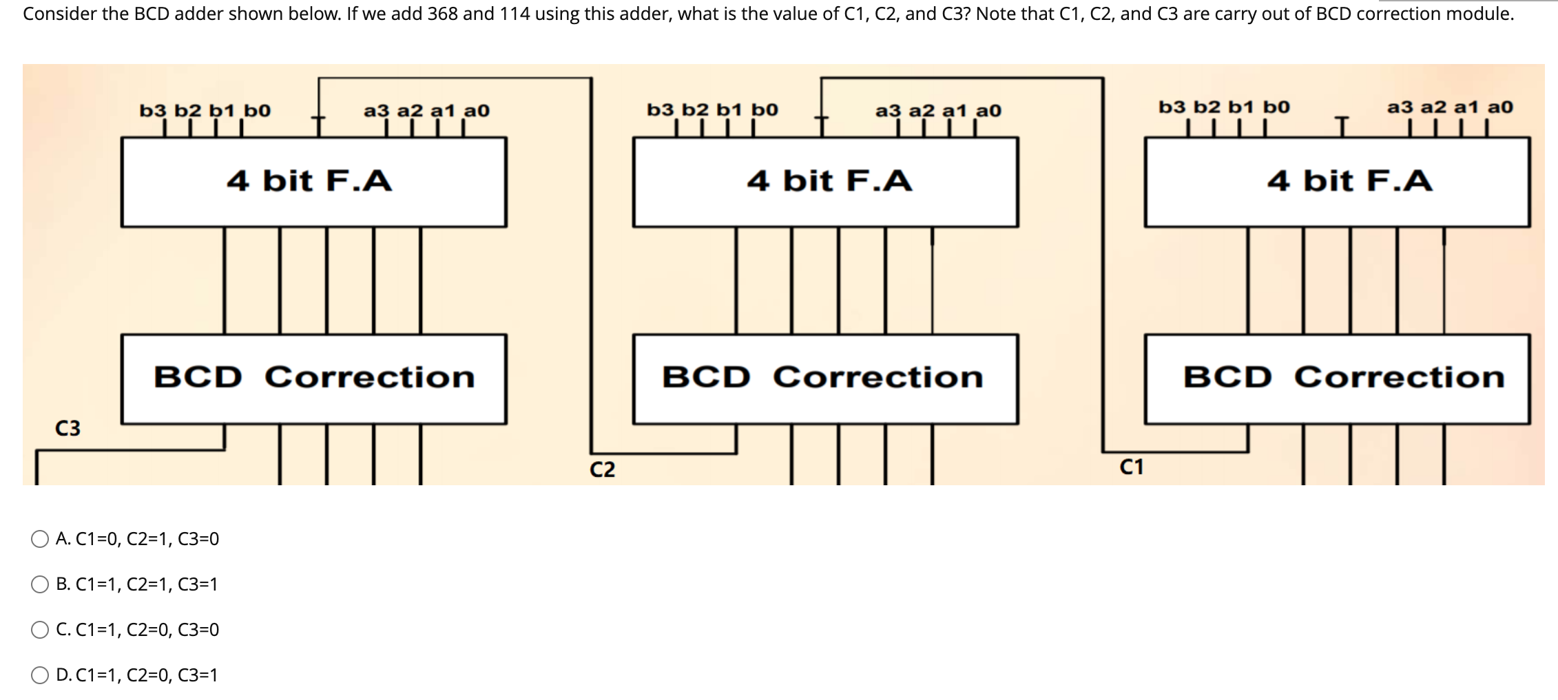 Consider The Bcd Adder Shown Below If We Add 368 And 114 Using This Adder What Is The Value Of C1 C2 And C3 Note Th 1