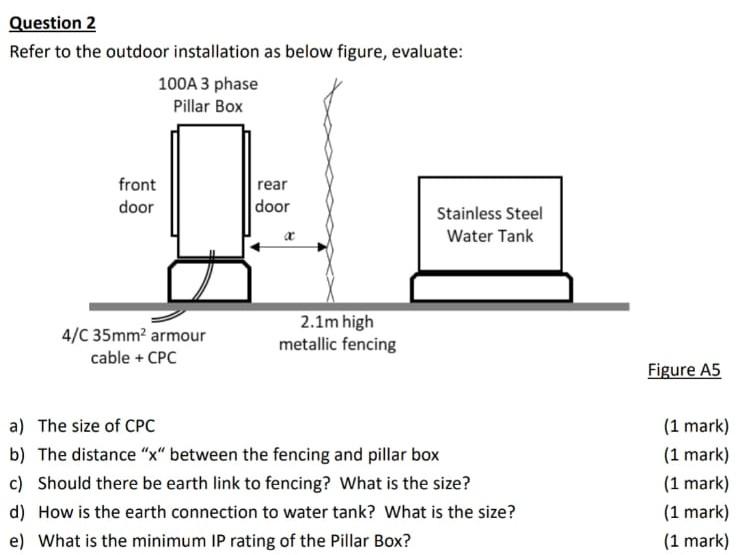 Question 2 Refer To The Outdoor Installation As Below Figure Evaluate 100a 3 Phase Pillar Box Front Door 4 C 35mm Arm 1