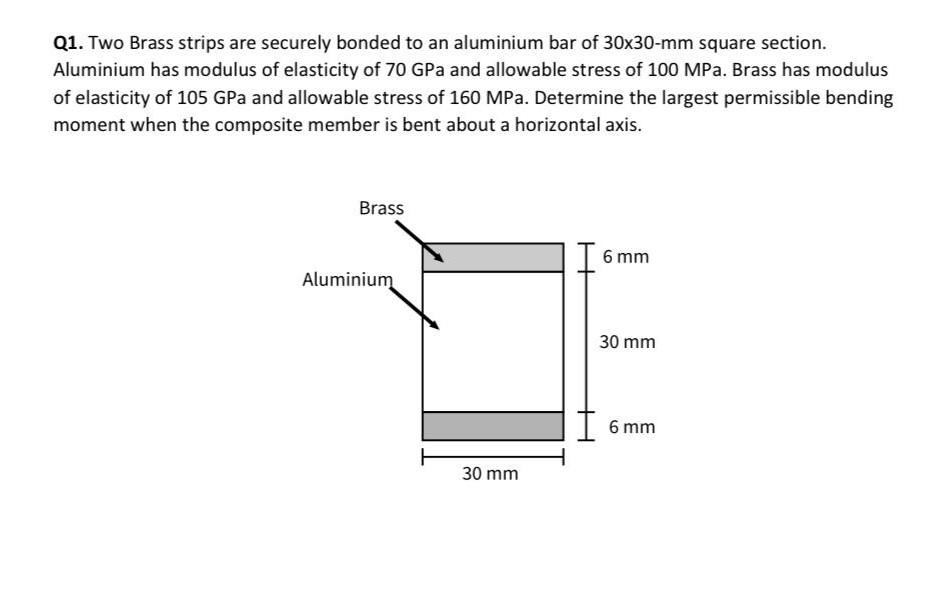 Q1 Two Brass Strips Are Securely Bonded To An Aluminium Bar Of 30x30 Mm Square Section Aluminium Has Modulus Of Elasti 1