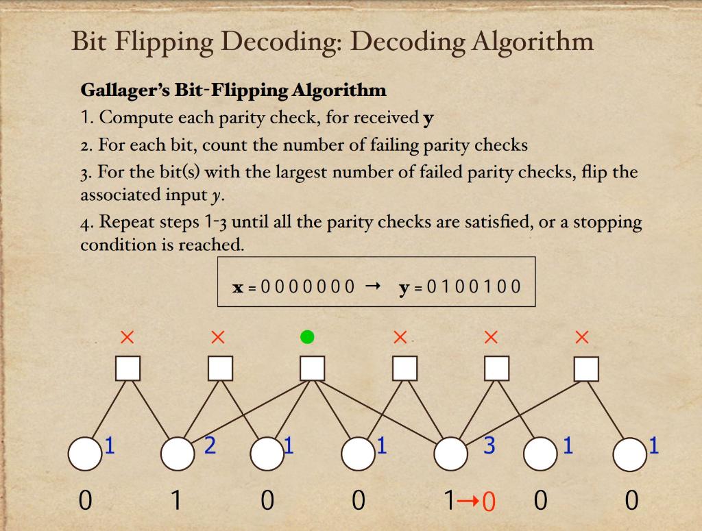 How To Understand This Picture Bit Flipping 1