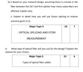B L Gased On Your Network Design Assuming There Is A Break In The Fiber Between The Olt And First Splitter How Many Su 1