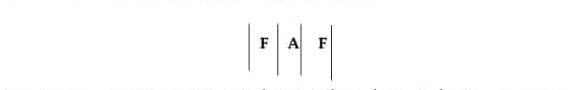 In A Co Flowing Fuel And Air Combination As Shown In Figure Sketch The Diffusion Flame Structure For Both Fuel Rich And 1