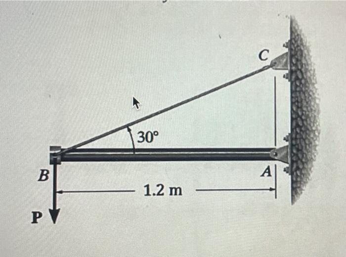 Knowing That A Factor Of Safety Of 3 0 Is Required Determine The Largest Load P That Can Be Applied To The Steel Struct 2