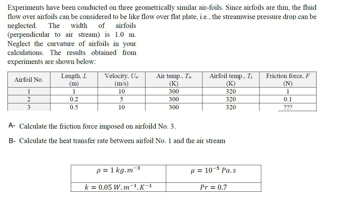 Experiments Have Been Conducted On Three Geometrically Similar Air Foils Since Airfoils Are Thin The Fluid Flow Over A 1