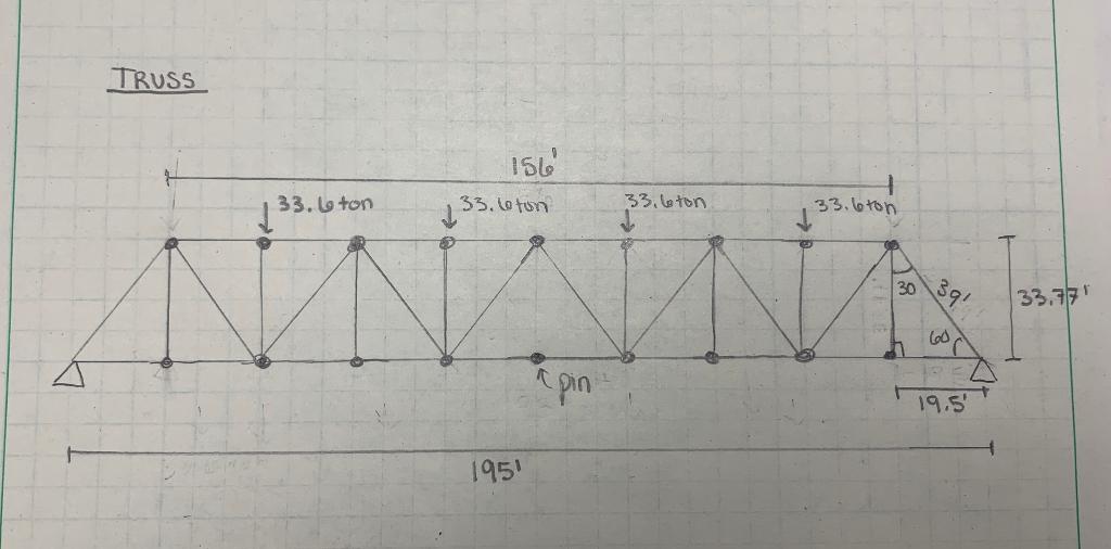 Analyze And Determine All Force Members By Hand Calculations For The Determinate Structure Once Calculated Use The Met 1