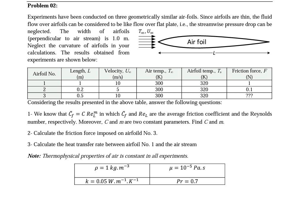 Problem 02 Too U Experiments Have Been Conducted On Three Geometrically Similar Air Foils Since Airfoils Are Thin T 1