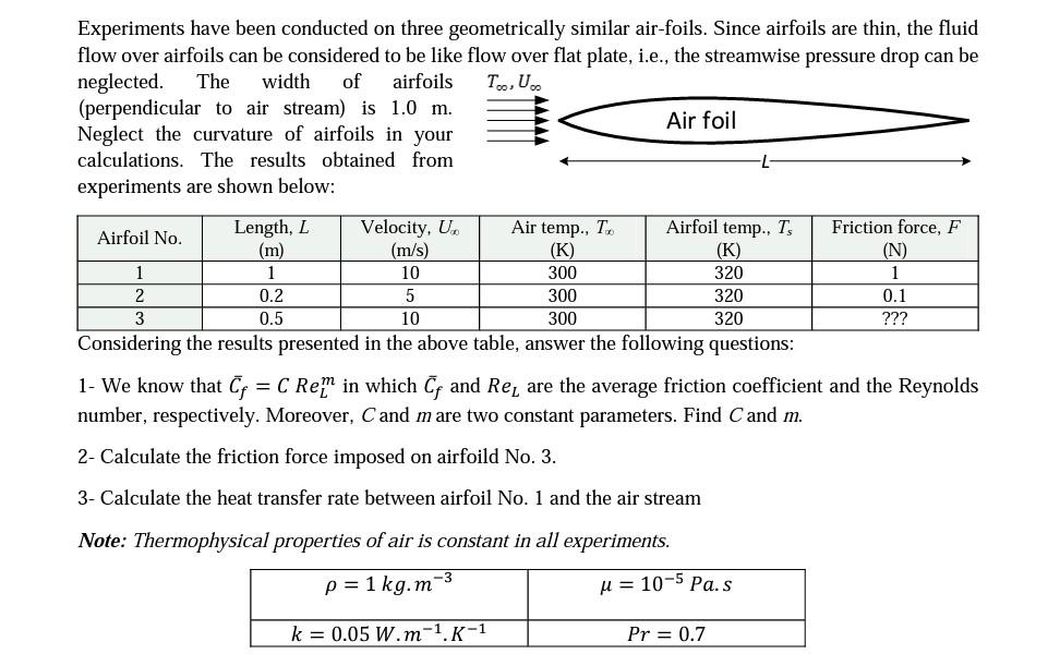 Experiments Have Been Conducted On Three Geometrically Similar Air Foils Since Airfoils Are Thin The Fluid Flow Over A 1