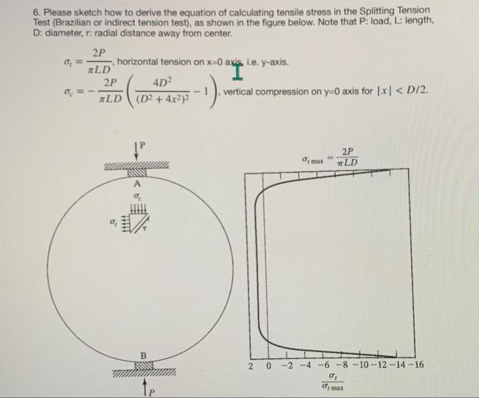 6 Please Sketch How To Derive The Equation Of Calculating Tensile Stress In The Splitting Tension Test Brazilian Or In 1