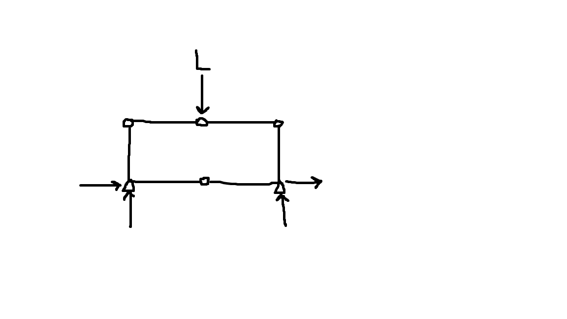 Analyze And Determine All Force Members Use The Method Of Virtual Work To Calculate Deflection At The Point Of Maximum 1