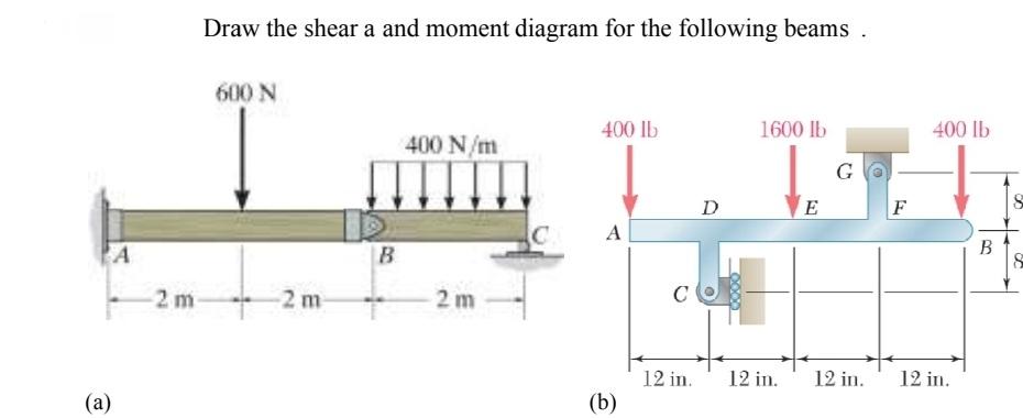 A A 2 M Draw The Shear A And Moment Diagram For The Following Beams 600 N 2 M B 400 N M 2m 400 Lb A B C 12 In D 000 1