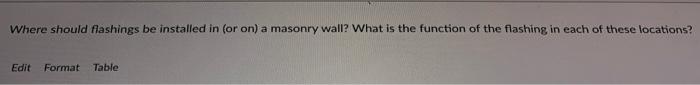 Where Should Flashings Be Installed In Or On A Masonry Wall What Is The Function Of The Flashing In Each Of These Loc 1