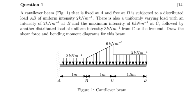 Question 1 14 A Cantilever Beam Fig 1 That Is Fixed At A And Free At D Is Subjected To A Distributed Load Ab Of Uni 1