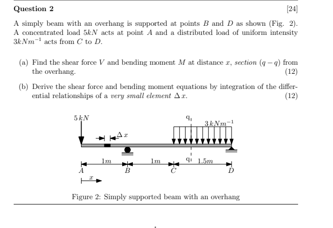 Question 2 24 A Simply Beam With An Overhang Is Supported At Points B And D As Shown Fig 2 A Concentrated Load 5kn 1