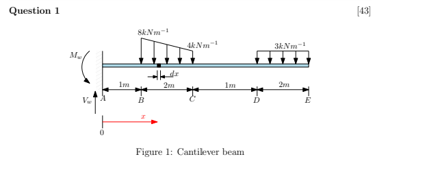 Question 1 Mr Vae 1m 8knm 1 B I 2m 4knm 1 1m Figure 1 Cantilever Beam 3knm 1 2m E 43 1