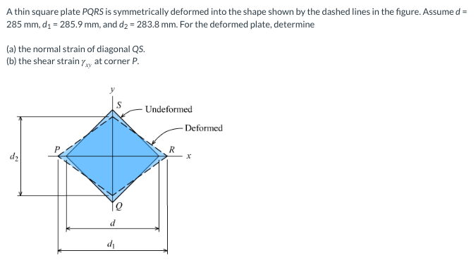 A Thin Square Plate Pqrs Is Symmetrically Deformed Into The Shape Shown By The Dashed Lines In The Figure Assume D 28 1