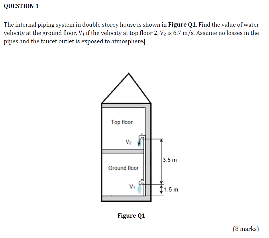Question 1 The Internal Piping System In Double Storey House Is Shown In Figure Q1 Find The Value Of Water Velocity At 1