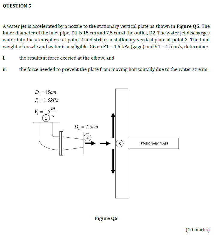 Question 5 A Water Jet Is Accelerated By A Nozzle To The Stationary Vertical Plate As Shown In Figure Q5 The Inner Diam 1