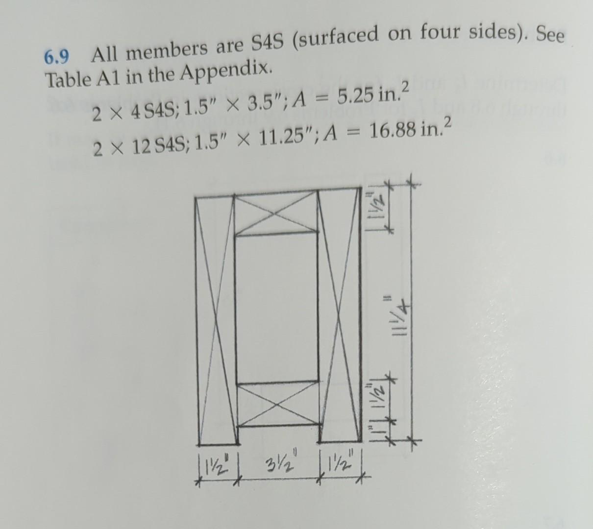 6 9 All Members Are S4s Surfaced On Four Sides See Table A1 In The Appendix 2 4s4s 1 5 X 3 5 A 5 25 In 2 2 1