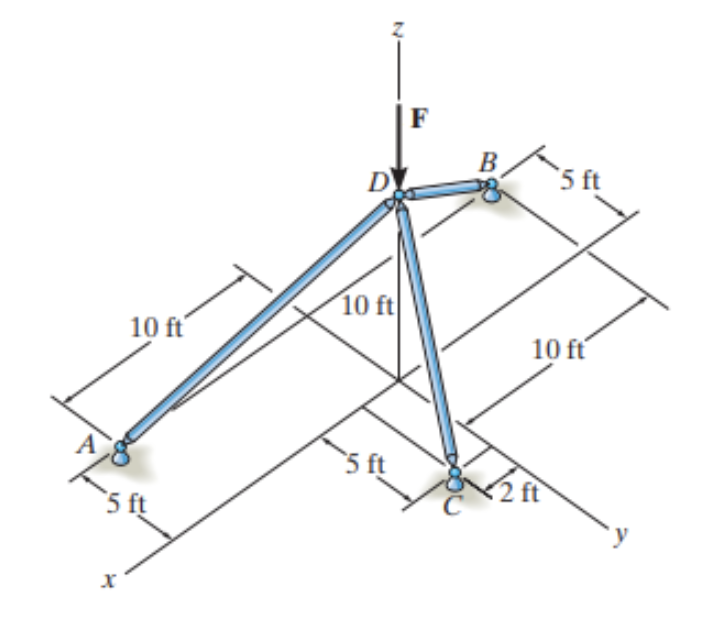 Suppose That F 1500 Lb Determine The Force In Members Ad Bd Cd Of The Three Member Space Truss Express Your Answ 1