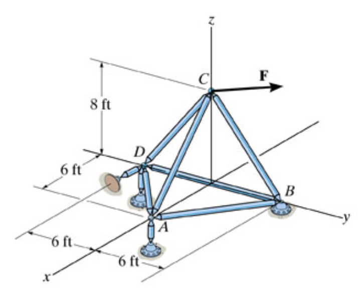 The Space Truss Shown Below Supports A Force F 600 I 450 J 800 K Lb Determine The Forces In All Members Of The 1
