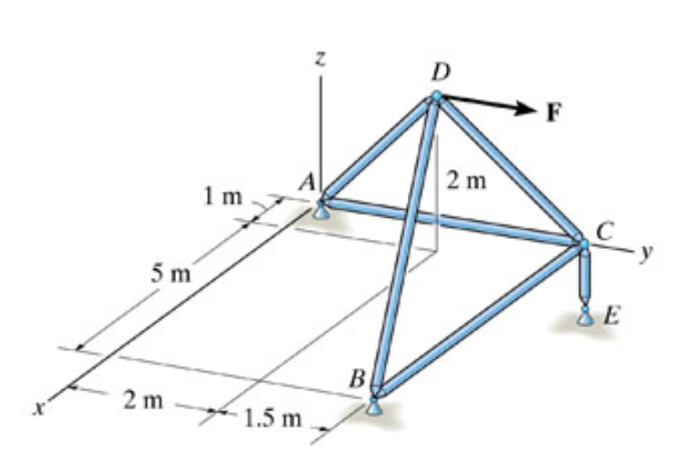 The Space Truss Shown Below Is Supported By Ball And Socket Joints At A B And E Set F 900 J N Hint The Support 1