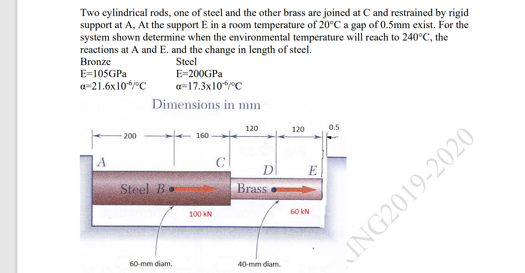Two Cylindrical Rods One Of Steel And The Other Brass Are Joined At C And Restrained By Rigid Support At A At The Supp 1