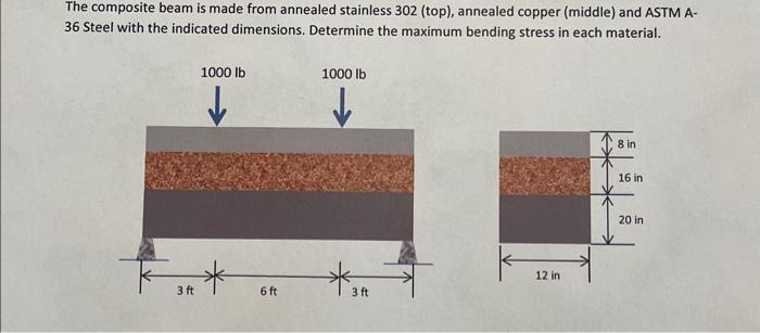 The Composite Beam Is Made From Annealed Stainless 302 Top Annealed Copper Middle And Astm A 36 Steel With The Ind 1