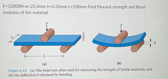 F 12000n W 25 4mm H 6 35mm L 100mm Find Flexural Strength And Bend Modulus Of The Material W L A B Figure 6 14 A 1