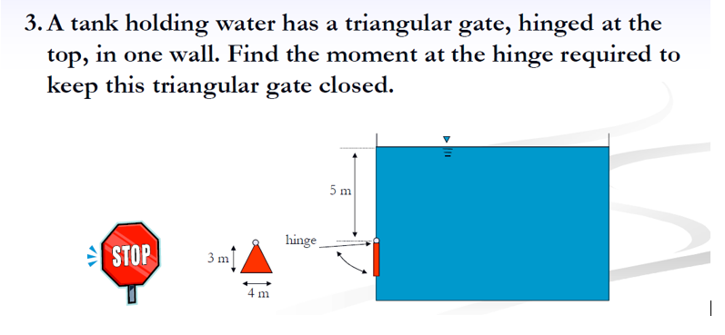 3 A Tank Holding Water Has A Triangular Gate Hinged At The Top In One Wall Find The Moment At The Hinge Required To 1