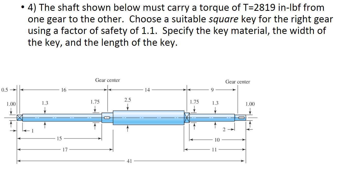 The Shaft Shown Below Must Carry A Torque Of T 2819 In Lbf From One Gear To The Other Choose A Suitable Square Key For 1