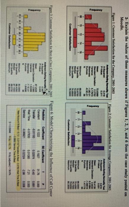 Frequency 2 Explain The Values Of These Measures Shown If Figures 1 2 3 And 6 From The Case Study Posted On Moodle 1