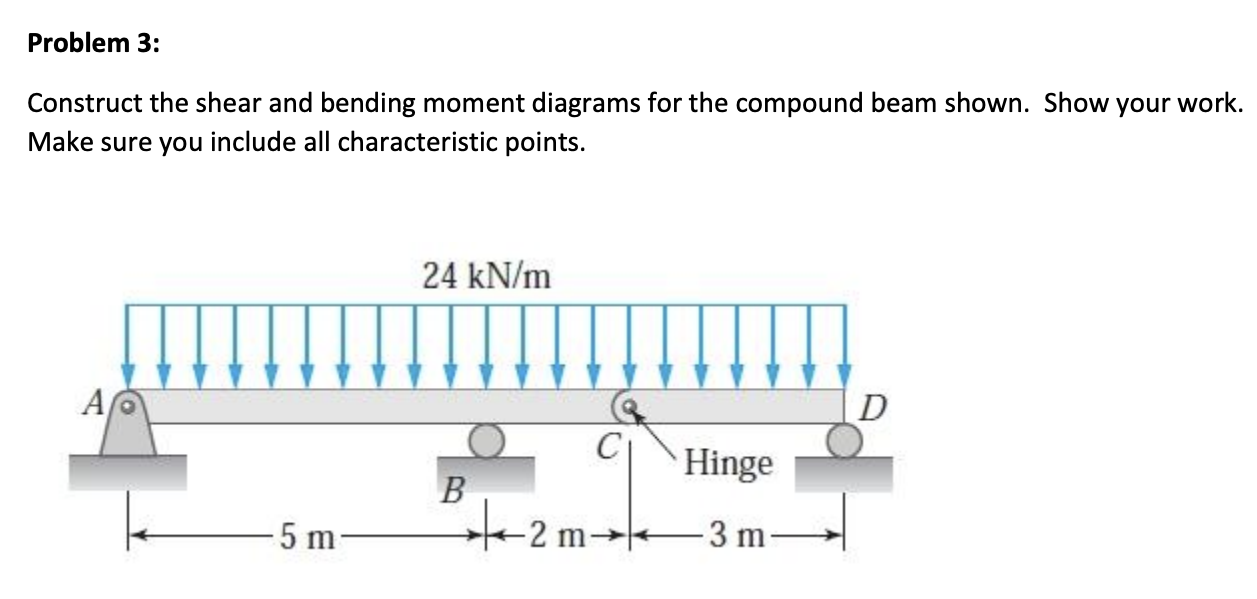 Problem 3 Construct The Shear And Bending Moment Diagrams For The Compound Beam Shown Show Your Work Make Sure You In 1