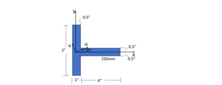 Determine The Moment Of Inertia About The U And V Axes Hint Use Mohr S Circle Correction The Left Vertical End Is 5 1