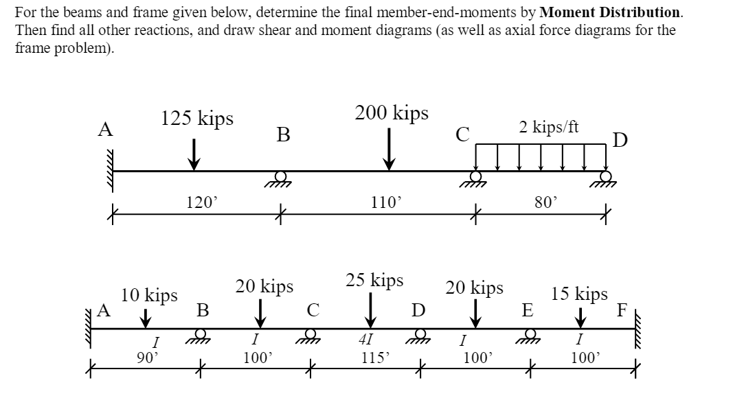 For The Beams And Frame Given Below Determine The Final Member End Moments By Moment Distribution Then Find All Other 1