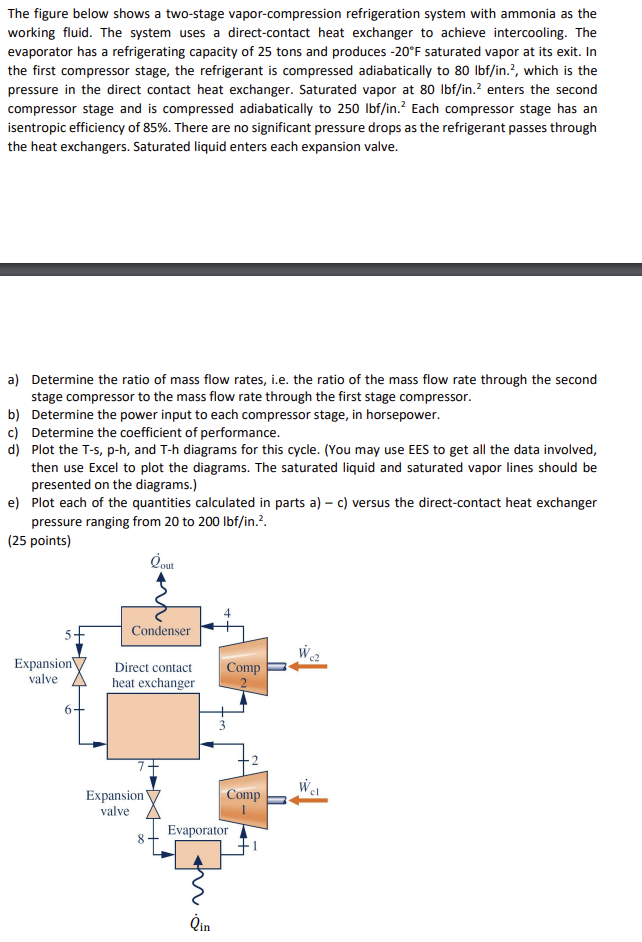 The Figure Below Shows A Two Stage Vapor Compression Refrigeration System With Ammonia As The Working Fluid The System 1