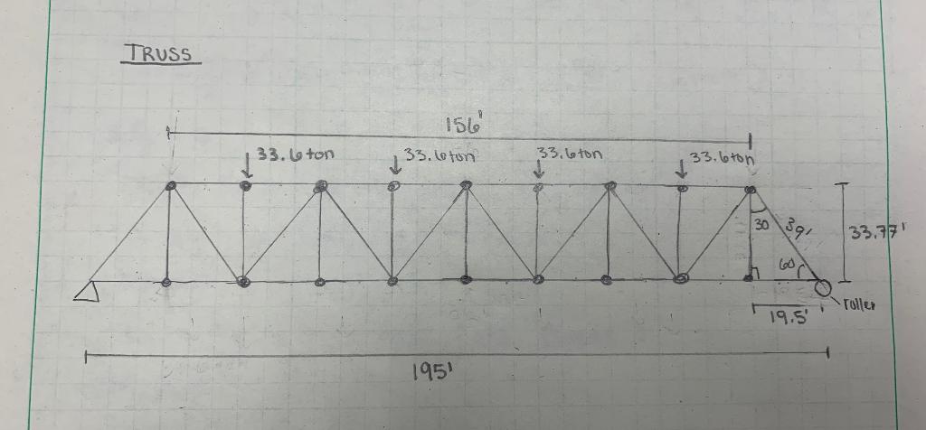 Analyze And Determine All Force Members By Hand Calculations For The Determinate Structure Once Calculated Use The Met 1