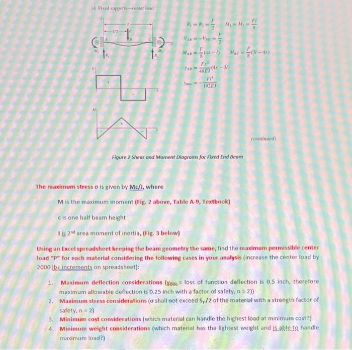 A Fixed End 1 Beam Figs 1 2 Below Case 14 Table A 9 Textbook Is To Be Loaded With A Concentrated Load P At The C 2