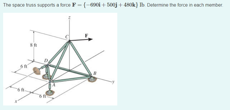 The Space Truss Supports A Force F 690i 500j 480k Lb Determine The Force In Each Member 6 Ft 6 Ft X 8 Ft 6 Ft F 1