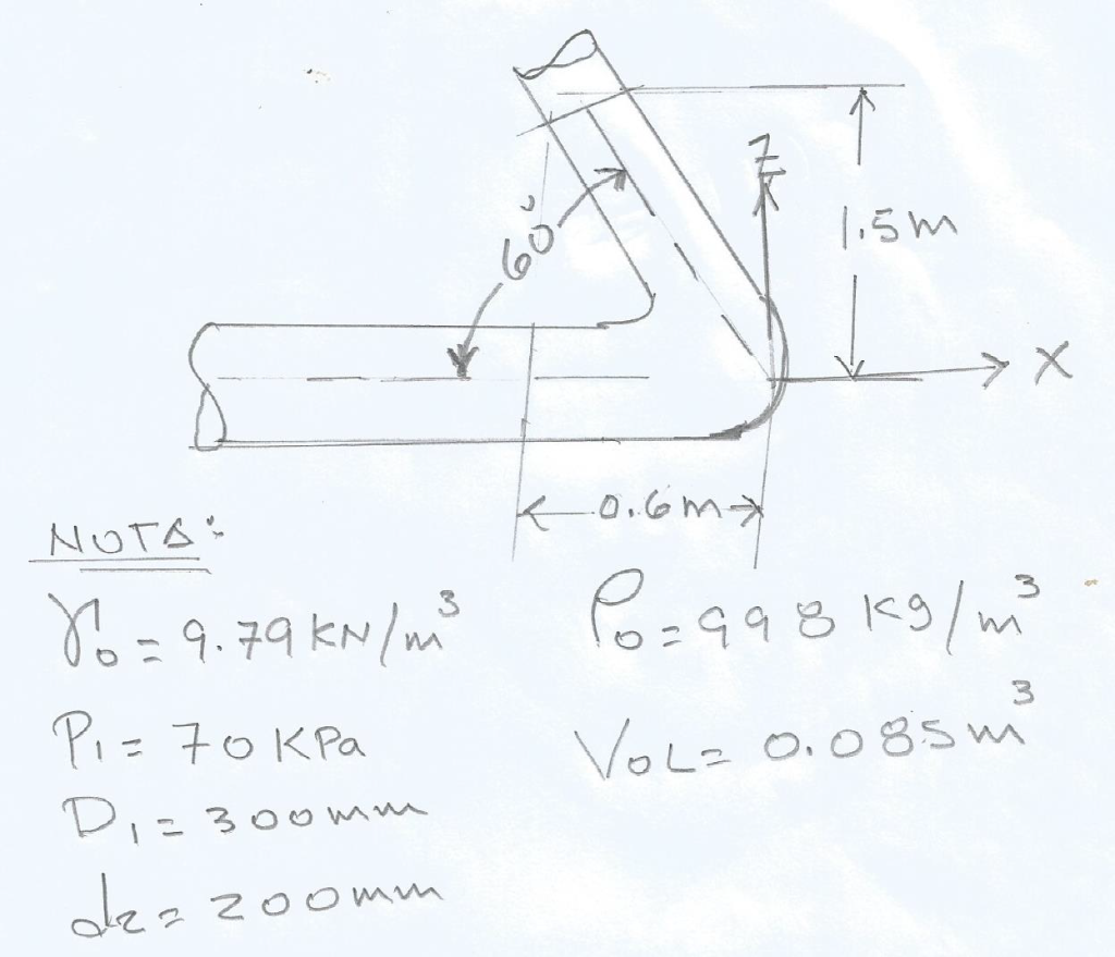 The Pressure At The Inlet Of This Vertical Pipe Bend Is 70 Kpa The Diameters Are D1 300 Mm D2 200 Mm The Flow Is 300 1